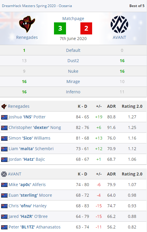 国服亚瑟出装与铭文指南 助力打野辅助成为顶尖玩家