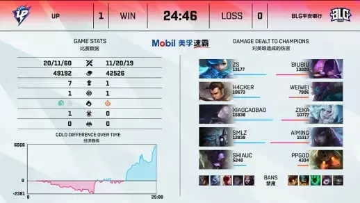 二次元风格革新 300英雄修仙重燃MOBA热潮