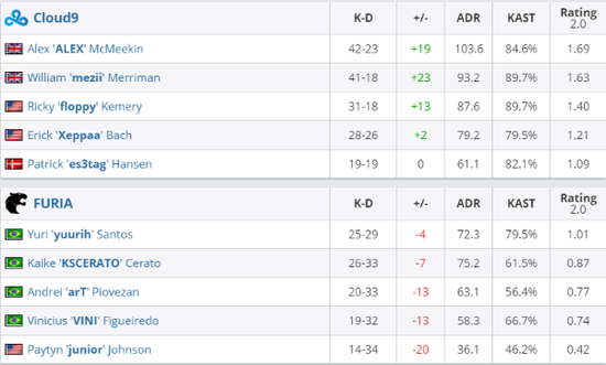 圣保罗迎接2026英雄联盟全球先锋赛的激烈对决
