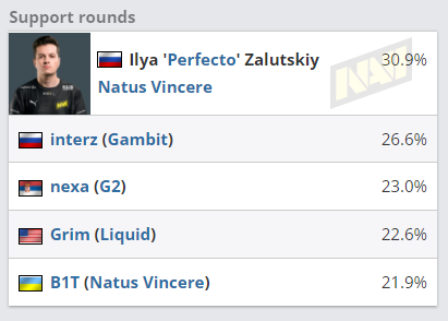 后羿出装选择的最佳策略探讨